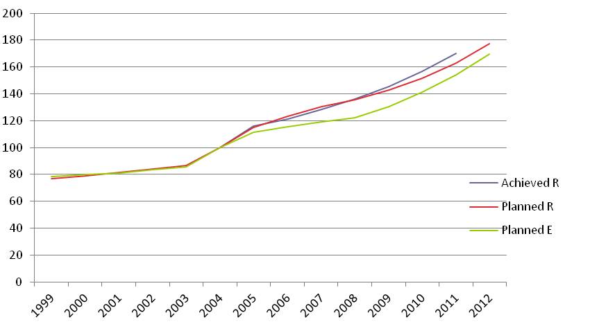 A Question of Interpretation: Economic Statistics From and About North Korea