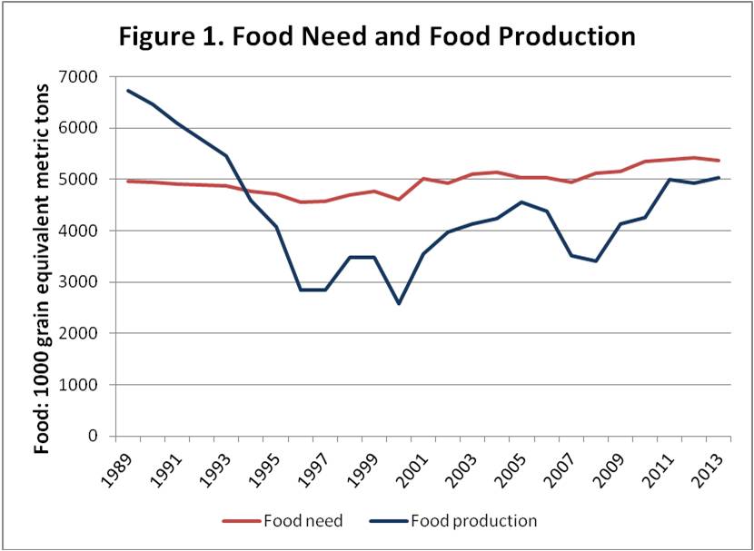 The State of North Korean Farming: New Information from the UN Crop Assessment Report