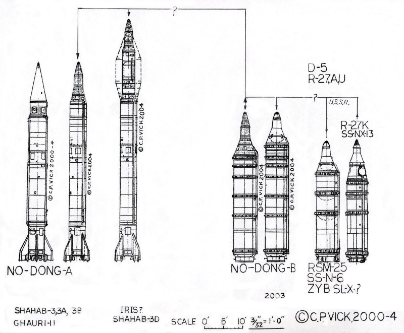 The Axis of Orbit: Iran-DPRK Space Cooperation