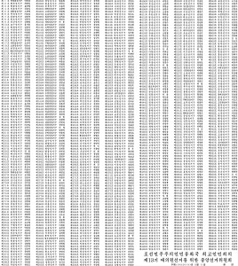 List of SPA Members as a result of the March 9, 2014 elections. (Reported by KCNA, Translated by Michael Madden)