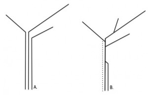 Instead of looking like Figure A, North Korea’s tunneling might look more like Figure B.