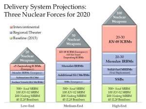 Delivery Systems Projections: Three Nuclear Forces for 2020