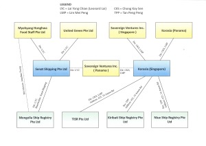 Chart illustrating network of key Singaporean individuals and involved corporations. (Source: Andrea Berger)