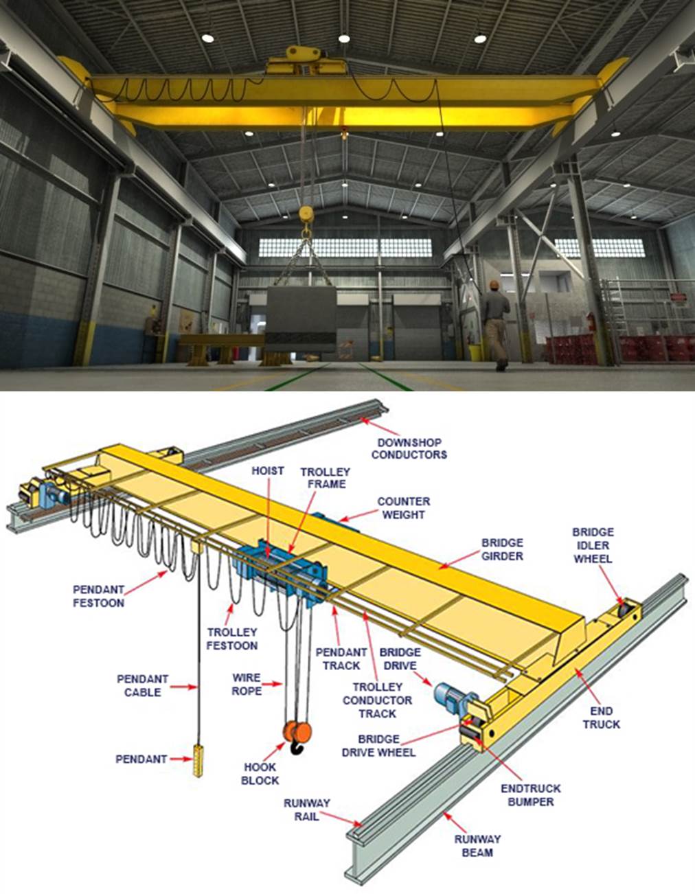 (Image top: Convergence Training; bottom: CraneServiceSystem.)