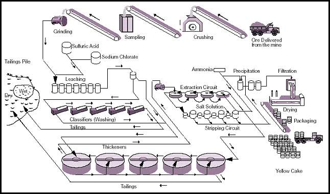 Photo: Energy Information Administration.