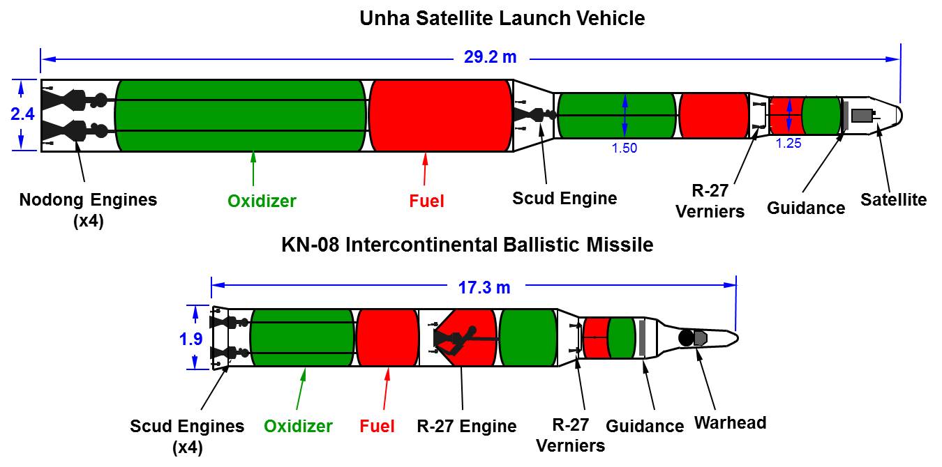 Satellites, Warheads and Rockets: Is North Korea’s Space Program Really about Missile Development?