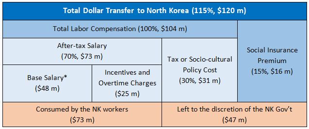 The Real Economics of Kaesong