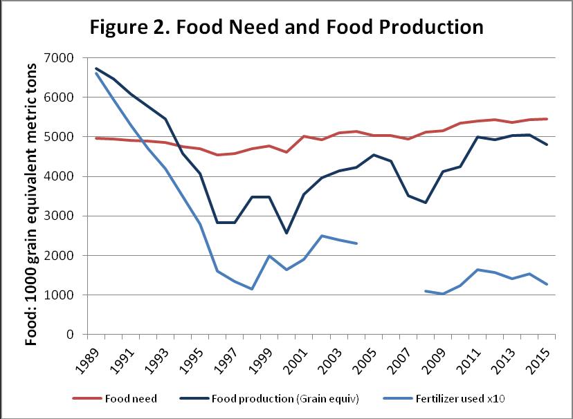 Why Headlines About DPRK Agricultural Production Miss the Point