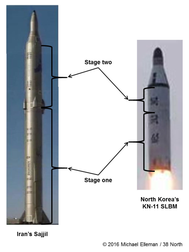 Iran’s two-stage, medium-range Sajjil missile employs two solid-propellant motors, as does the North Korean KN-11 submarine-launch ballistic missile, or SLBM. The Sajjil’s diameter is 1.25 m, while the KN-11 is believed to be about 1.5 m in diameter, though it could be less according to some analysts.  Regardless of the KN-11’s absolute dimensions, it is obvious that relative dimensions, most notably the ratio of the length to diameter of each stage, are substantially dissimilar to the length-to-diameter ratios of the Iranian Sajjil. The KN-11 does not employ rocket motors similar to those found on the Sajjil.   