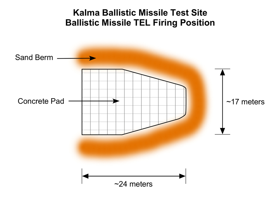 Is the Kalma Ballistic Missile Test Site Ready for an ICBM Launch?