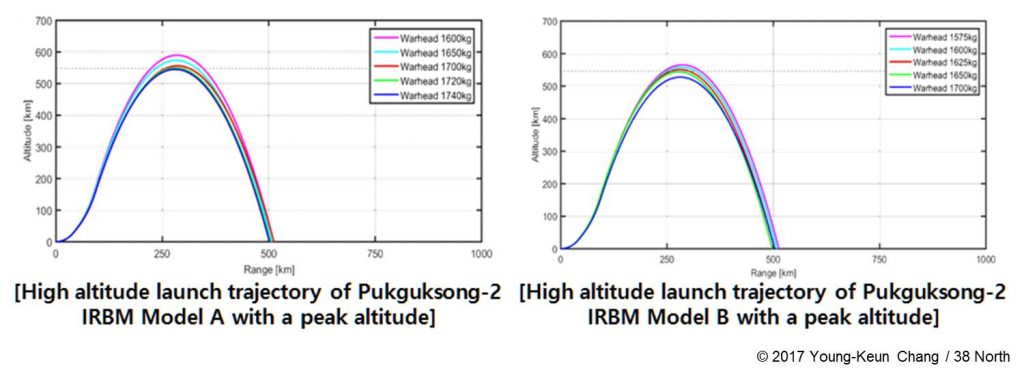 Figure 1. Estimation of warhead mass to acquire a maximum altitude of 550 km. (Figure: Young-Keun Chang / 38 North)