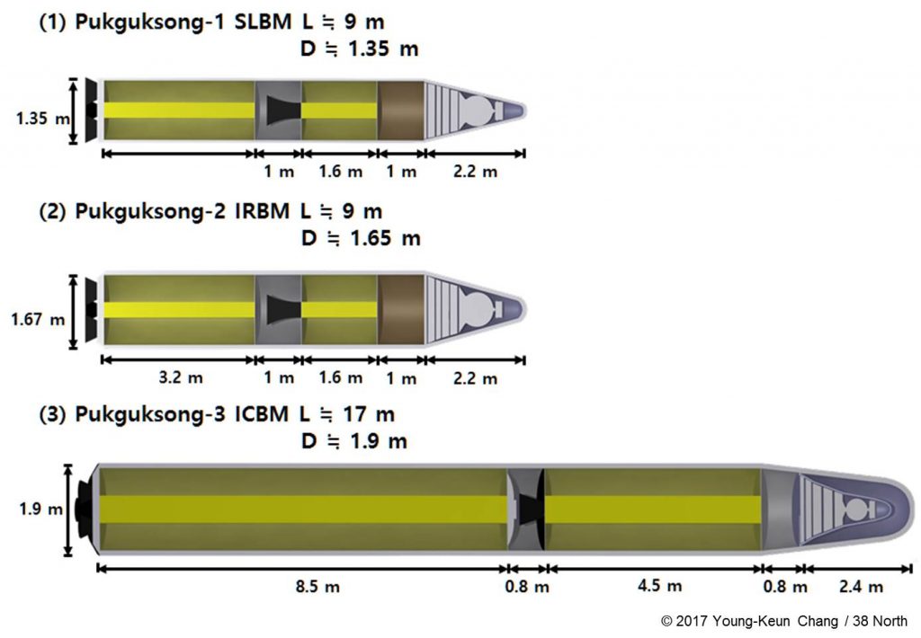 Figure 3. Configuration and dimensions of Pukguksong-1 SLBM, Pukguksong-2 IRBM and the tentatively named Pukguksong-3 ICBM. (Figure: Young-Keun Chang / 38 North)
