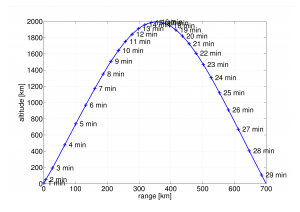 Fig3_Hwasong Test_17 0519