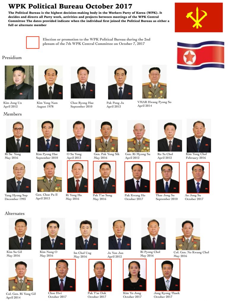 The Party Roundup: Preliminary Look at North Korea’s October 7 Central Committee Plenum