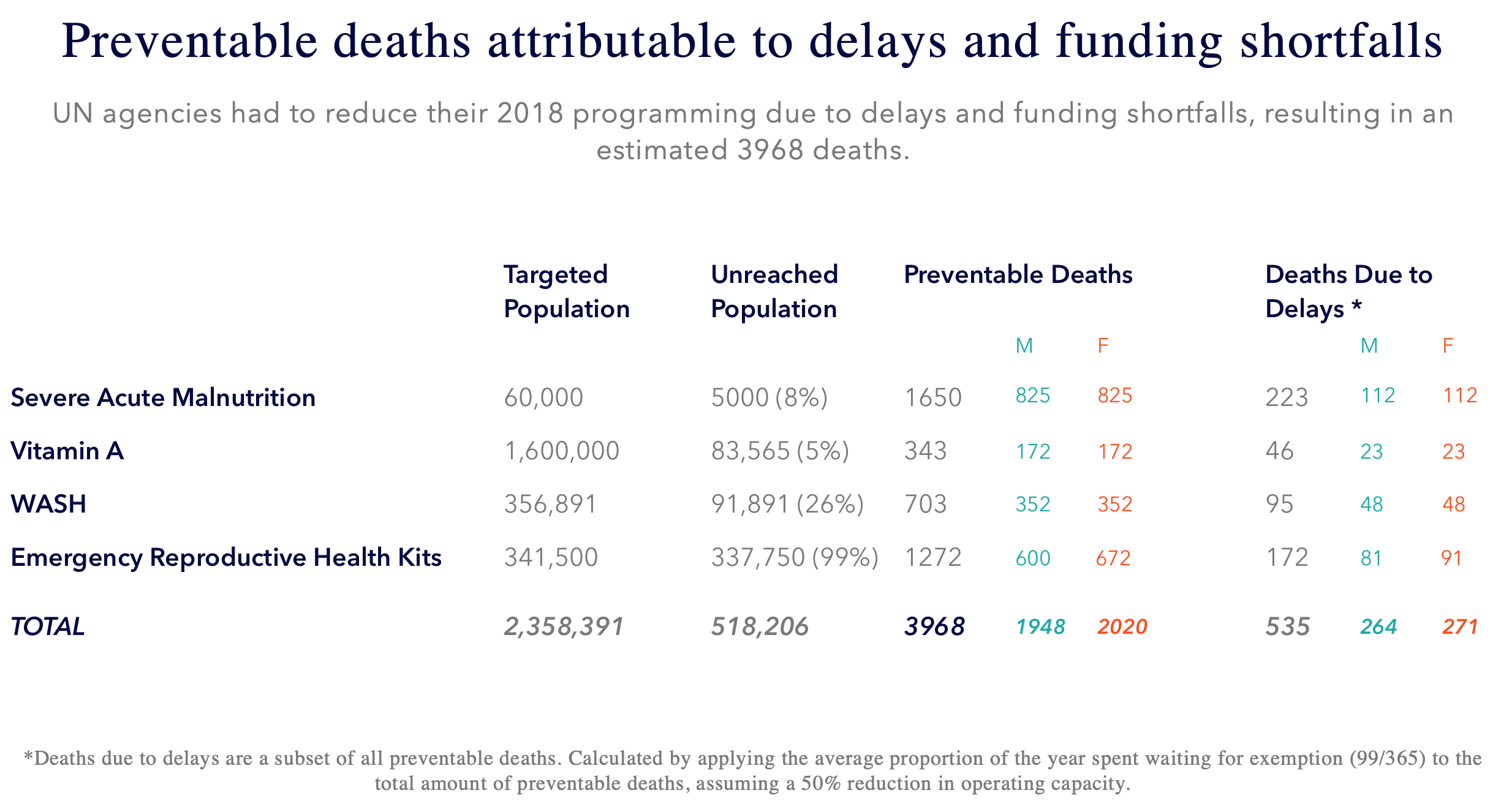 Kee-Park_Preventable-deaths.png