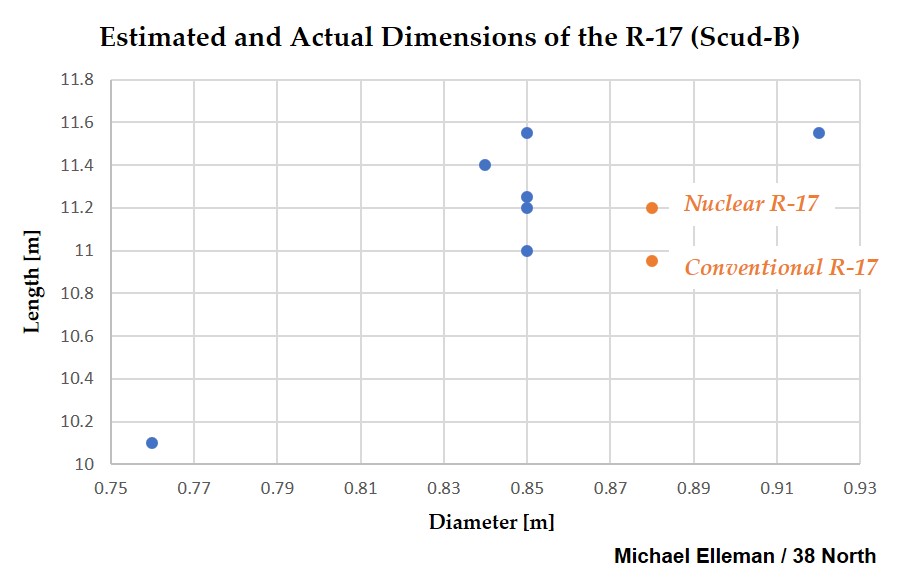 Fig1_Elleman-20-1021_Dimensions-R-17.jpg