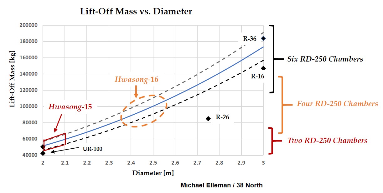 Fig2_Elleman-20-1021_Lift-off-mass-vs-diameter.jpg