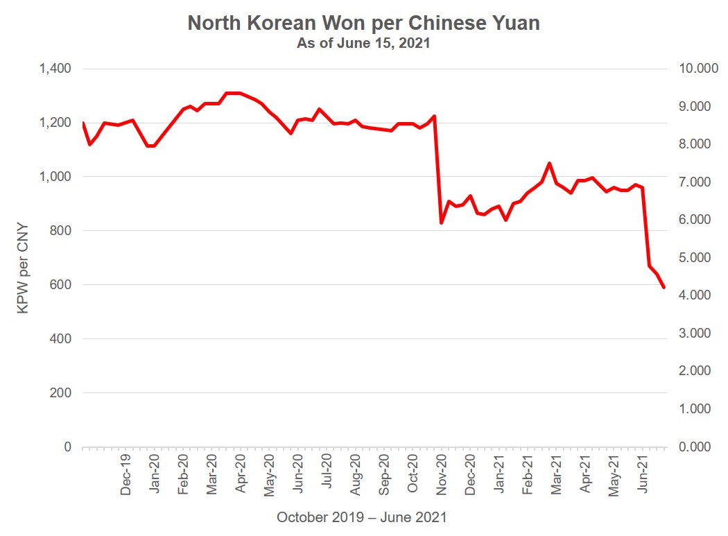 Korean Inflation Graph Inflation and Money Confusion Accompanies Kim Jong Un’s “Tense Food ...