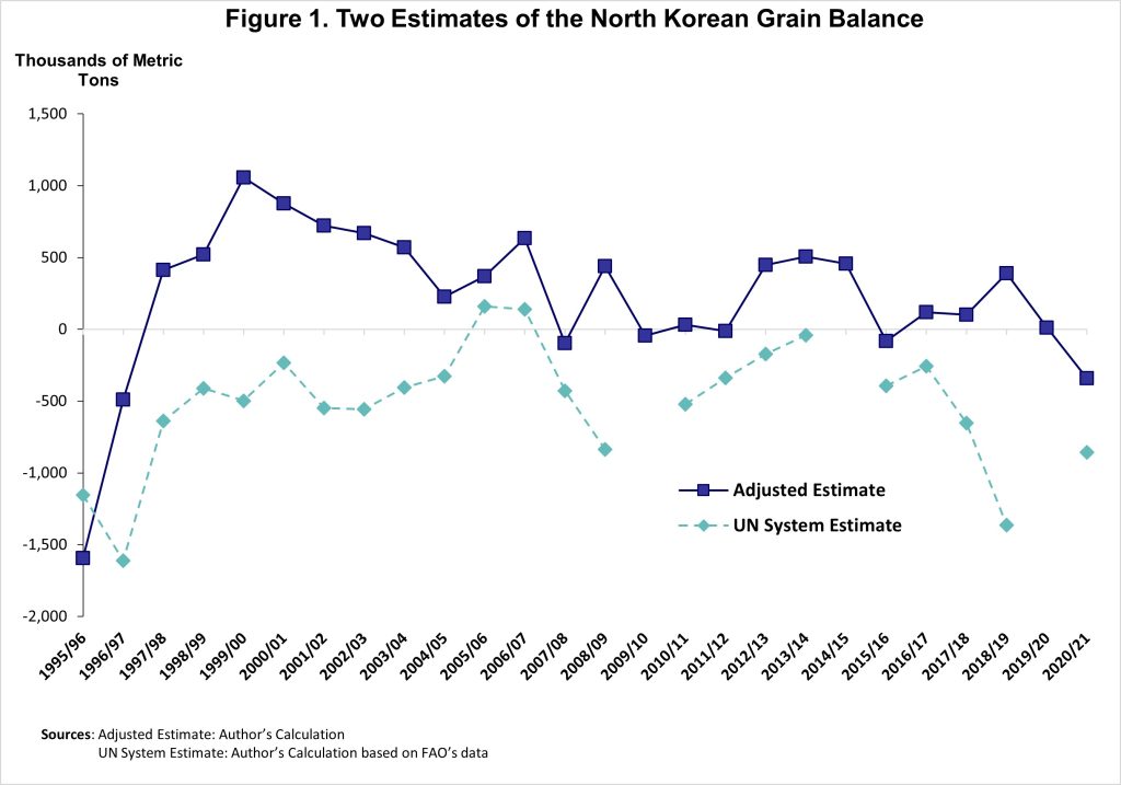 Food Insecurity in North Korea Is at Its Worst Since the 1990s Famine