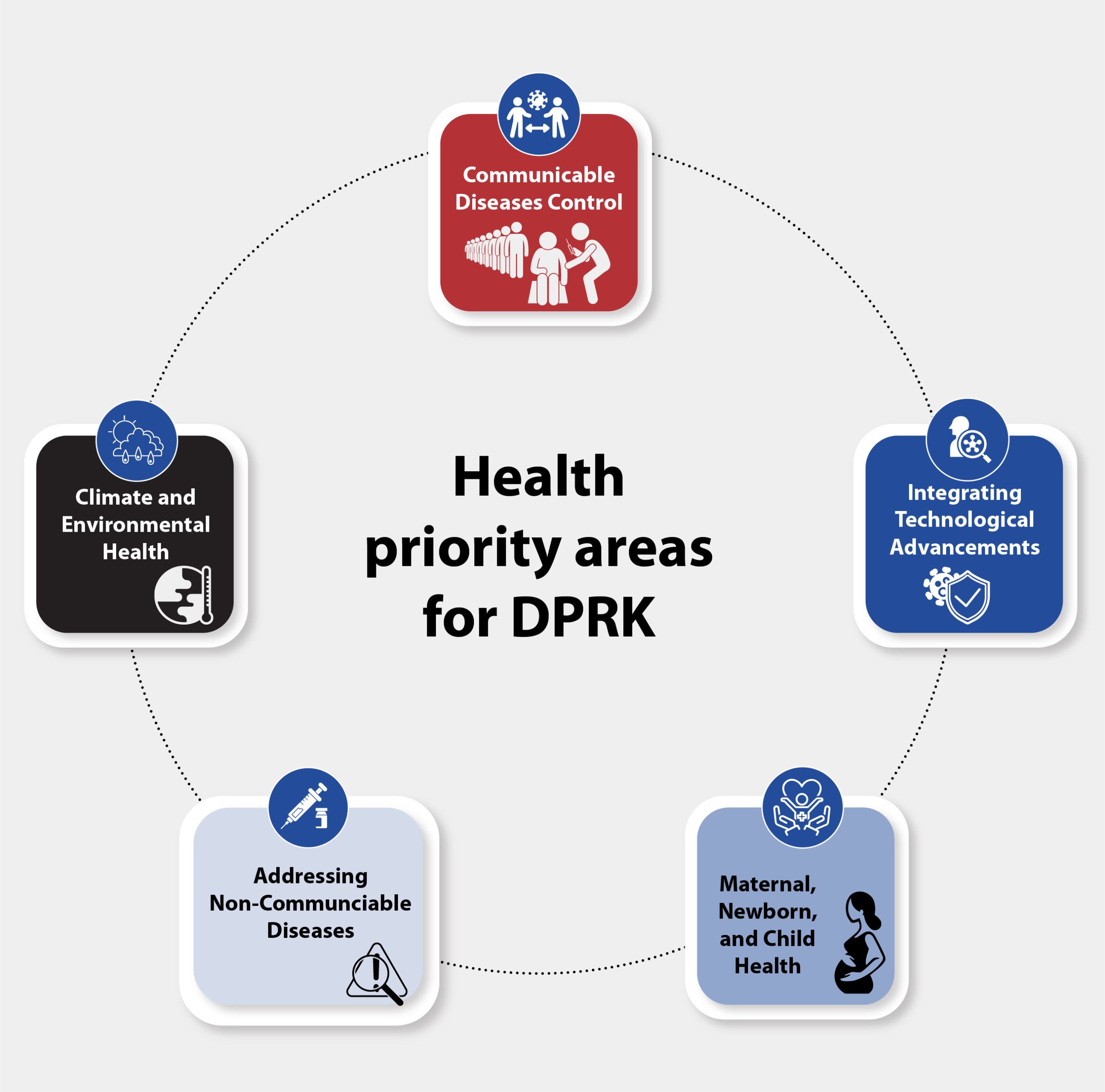 Prospects for Health Cooperation: Changing Health Priorities for the Democratic People’s Republic of Korea Prospects for Health Cooperation: Changing Health Priorities for the Democratic People’s Republic of Korea